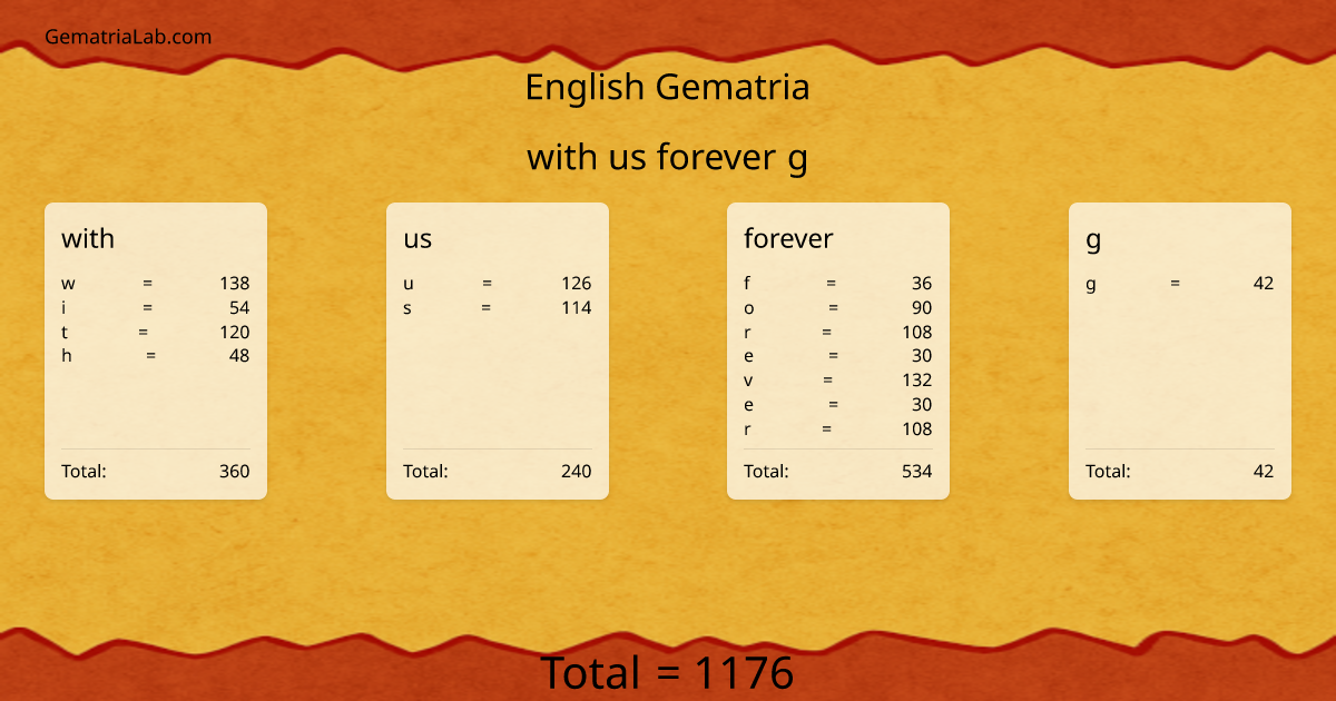 with us forever g in english Gematria